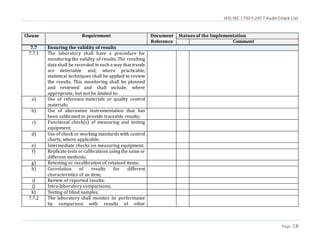 ISO/IEC 17025:2017 Audit Check List
Page 28
Clause Requirement Document
Reference
Statues of the Implementation
Comment
7.7 Ensuring the validity of results
7.7.1 The laboratory shall have a procedure for
monitoring the validity of results. The resulting
data shall be recorded in such a way that trends
are detectable and, where practicable,
statistical techniques shall be applied to review
the results. This monitoring shall be planned
and reviewed and shall include, where
appropriate, but not be limited to:
a) Use of reference materials or quality control
materials;
b) Use of alternative instrumentation that has
been calibrated to provide traceable results;
c) Functional check(s) of measuring and testing
equipment;
d) Use of check or working standards with control
charts, where applicable;
e) Intermediate checks on measuring equipment.
f) Replicate tests orcalibrations using the same or
different methods;
g) Retesting or recalibration of retained items;
h) Correlation of results for different
characteristics of an item;
i) Review of reported results;
j) Intra-laboratory comparisons;
k) Testing of blind samples.
7.7.2 The laboratory shall monitor its performance
by comparison with results of other
 