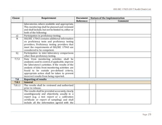 ISO/IEC 17025:2017 Audit Check List
Page 29
Clause Requirement Document
Reference
Statues of the Implementation
Comment
laboratories, where available and appropriate.
This monitoring shall be planned and reviewed
and shall include, but not belimited to, either or
both of the following:
a) Participation in proficiency testing;
N ISO/IEC 17043 contains additional information
on proficiency tests and proficiency testing
providers. Proficiency testing providers that
meet the requirements of ISO/IEC 17943 are
considered to be competent.
b) Participation in inter-laboratory comparisons
other than proficiency testing.
7.7.3 Data from monitoring activities shall be
analyzed, used to control, if applicable, improve
the laboratory’s activities. If the results of the
analysis of data from monitoring activities are
found to be outside pre-defined criteria,
appropriate action shall be taken to prevent
incorrect results from being reported.
7.8 Reporting of results
7.8.1 General
7.8.1.1 The results shall be reviewed and authorized
prior to release.
The results shall be provided accurately, clearly,
unambiguously and objectively, usually in a
report (e.g. a test report or a calibration
certificate or report of sampling) and shall
include all the information agreed with the
 