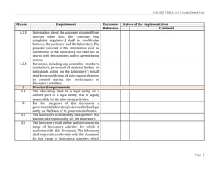 ISO/IEC 17025:2017 Audit Check List
Page 3
Clause Requirement Document
Reference
Statues of the Implementation
Comment
4.2.3 Information about the customer obtained from
sources other than the customer (e.g.
complaint, regulators) shall be confidential
between the customer and the laboratory. The
provider (source) of this information shall be
confidential to the laboratory and shall not be
shared with the customer, unless agreed by the
source.
4.2.4 Personnel, including any committee members,
contractors, personnel of external bodies, or
individuals acting on the laboratory’s behalf,
shall keep confidential all information obtained
or created during the performance of
laboratory activities.
5 Structural requirements
5.1 The laboratory shall be a legal entity, or a
defined part of a legal entity, that is legally
responsible for its laboratory activities.
N For the purposes of this document, a
governmentallaboratoryisdeemedto bea legal
entity on the basis of its governmental status.
5.2 The laboratory shall identify management that
has overall responsibility for the laboratory.
5.3 The laboratory shall define and document the
range of laboratory activities for which it
conforms with this document. The laboratory
shall only claim conformity with this document
for this range of laboratory activities, which
 