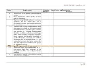 ISO/IEC 17025:2017 Audit Check List
Page 32
Clause Requirement Document
Reference
Statues of the Implementation
Comment
o) Identification of the person(s) authorizing the
report;
p) Clear identification when results are from
external providers.
The laboratory should include a statement
specifying that the report shall not be
reproduced except in full, without approval of
the laboratory.
7.8.2.2 The laboratory shall be responsible for all the
information provided in the report, except
when information is provided by the customer.
Data provided by a customer shall be clearly
identified. In addition, a disclaimer shall be put
on the report when the information is supplied
by the customer and can affect the validity of
results. Where the laboratory has not been
responsible for the sampling stage (e.g. the
sample has been provided by the customer), it
shall state in the report that the results apply to
the sample as received.
7.8.2 Specific requirements for test reports
7.8.3.1 In addition to the requirements listed in 7.8.2
test reports shall, where necessary for the
interpretation of the test results, include the
following:
a) Information on specific test conditions, such as
environmental conditions.
 
