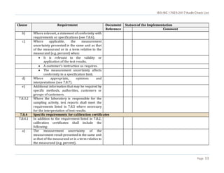 ISO/IEC 17025:2017 Audit Check List
Page 33
Clause Requirement Document
Reference
Statues of the Implementation
Comment
b) Where relevant, a statement of conformity with
requirements or specifications (see 7.8.6).
c) Where applicable, the measurement
uncertainty presented in the same unit as that
of the measurand or in a term relative to the
measurand (e.g. percent) when:
 It is relevant to the validity or
application of the test results.
 A customer's instruction so requires.
 The measurement uncertainty affects
conformity to a specification limit.
d) Where appropriate, opinions and
interpretations (see 7.8.7).
e) Additional information that may be required by
specific methods, authorities, customers or
groups of customers.
7.8.3.2 Where the laboratory is responsible for the
sampling activity, test reports shall meet the
requirements listed in 7.8.5 where necessary
for the interpretation of test results.
7.8.4 Specific requirements for calibration certificates
7.8.4.1 In addition to the requirement listed in 7.8.2,
calibration certificates shall include the
following:
a) The measurement uncertainty of the
measurement result presented in the same unit
as that of the measurand or in a term relative to
the measurand (e.g. percent).
 
