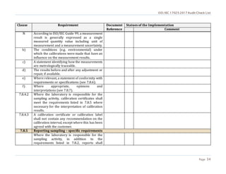 ISO/IEC 17025:2017 Audit Check List
Page 34
Clause Requirement Document
Reference
Statues of the Implementation
Comment
N According to ISO/IEC Guide 99, a measurement
result is generally expressed as a single
measured quantity value including unit of
measurement and a measurement uncertainty.
b) The conditions (e.g. environmental) under
which the calibrations were made that have an
influence on the measurement results.
c) A statement identifying how the measurements
are metrologically traceable.
d) The results before and after any adjustment or
repair, if available.
e) Where relevant, a statement of conformity with
requirements or specifications (see 7.8.6).
f) Where appropriate, opinions and
interpretations (see 7.8.7).
7.8.4.2 Where the laboratory is responsible for the
sampling activity, calibration certificates shall
meet the requirements listed in 7.8.5 where
necessary for the interpretation of calibration
results.
7.8.4.3 A calibration certificate or calibration label
shall not contain any recommendation on the
calibration interval, except where this has been
agreed with the customer.
7.8.5 Reporting sampling – specific requirements
Where the laboratory is responsible for the
sampling activity, in addition to the
requirements listed in 7.8.2, reports shall
 