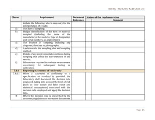 ISO/IEC 17025:2017 Audit Check List
Page 35
Clause Requirement Document
Reference
Statues of the Implementation
Comment
include the following, where necessary for the
interpretation of results:
a) The date of sampling;
b) Unique identification of the item or material
sampled (including the name of the
manufacturer, the model or type of designation
and serial numbers, as appropriate);
c) The location of sampling, including any
diagrams, sketches or photographs;
d) A reference to the sampling plan and sampling
method;
e) Details of any environmental conditions during
sampling that affect the interpretation of the
results;
f) Information required to evaluate measurement
uncertainty for subsequent testing or
calibration.
7.8.6 Reporting statements of conformity
7.8.6.1 When a statement of conformity to a
specification or standard is provided, the
laboratory shall document the decision rule
employed, taking into account the level of risk
(such as false accept and false reject and
statistical assumptions) associated with the
decision rule employed, and apply the decision
rule.
N Where the decision rule is prescribed by the
customer, regulations or normative documents,
 
