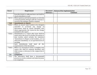 ISO/IEC 17025:2017 Audit Check List
Page 37
Clause Requirement Document
Reference
Statues of the Implementation
Comment
from the tested or calibrated item and shall be
clearly identified as such.
7.8.7.3 When opinions and interpretations are directly
communicated by dialogue with the customer, a
record of the dialogue shall be retained.
7.8.8 Amendments to reports
7.8.8.1 When an issued report needs to be changed,
amended or re-issued, any change of
information shall be clearly identified and,
where appropriate, the reason for the change
included in the report.
7.8.8.2 Amendments to a report after issue shall be
made only in the form of a further document, or
data transfer, which includes the statement
“Amendment to Report, serial number... [or as
otherwise identified]”, or an equivalent form of
wording.
Such amendments shall meet all the
requirements of this document.
7.8.8.3 When it is necessary to issue a complete new
report, this shall be uniquely identified and
shall contain a reference to the original that it
replaces.
7.9 Complaints
7.9.1 The laboratory shall have a documented
process to receive, evaluate and make decisions
on complaints.
 
