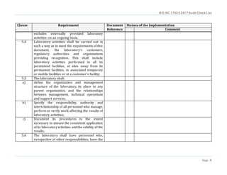 ISO/IEC 17025:2017 Audit Check List
Page 4
Clause Requirement Document
Reference
Statues of the Implementation
Comment
excludes externally provided laboratory
activities on an ongoing basis.
5.4 Laboratory activities shall be carried out in
such a way as to meet the requirements of this
document, the laboratory’s customers,
regulatory authorities and organizations
providing recognition. This shall include
laboratory activities performed in all its
permanent facilities, at sites away from its
permanent facilities, in associated temporary
or mobile facilities or at a customer’s facility.
5.5 The laboratory shall:
a) define the organization and management
structure of the laboratory, its place in any
parent organization, and the relationships
between management, technical operations
and support services;
b) Specify the responsibility, authority and
interrelationship of all personnel who manage,
perform or verify work affecting the results of
laboratory activities;
c) Document its procedures to the extent
necessary to ensure the consistent application
ofits laboratoryactivities andthe validity of the
results.
5.6 The laboratory shall have personnel who,
irrespective of other responsibilities, have the
 
