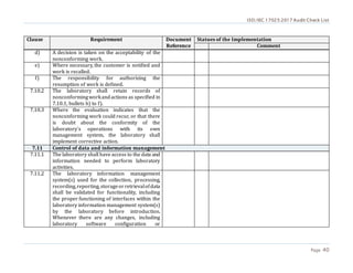 ISO/IEC 17025:2017 Audit Check List
Page 40
Clause Requirement Document
Reference
Statues of the Implementation
Comment
d) A decision is taken on the acceptability of the
nonconforming work.
e) Where necessary, the customer is notified and
work is recalled.
f) The responsibility for authorizing the
resumption of work is defined.
7.10.2 The laboratory shall retain records of
nonconformingworkandactions as specified in
7.10.1, bullets b) to f).
7.10.3 Where the evaluation indicates that the
nonconforming work could recur, or that there
is doubt about the conformity of the
laboratory's operations with its own
management system, the laboratory shall
implement corrective action.
7.11 Control of data and information management
7.11.1 The laboratory shall have access to the data and
information needed to perform laboratory
activities.
7.11.2 The laboratory information management
system(s) used for the collection, processing,
recording,reporting,storageorretrievalofdata
shall be validated for functionality, including
the proper functioning of interfaces within the
laboratory information management system(s)
by the laboratory before introduction.
Whenever there are any changes, including
laboratory software configuration or
 