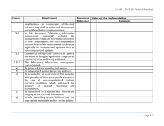 ISO/IEC 17025:2017 Audit Check List
Page 41
Clause Requirement Document
Reference
Statues of the Implementation
Comment
modifications to commercial off-the-shelf
software, they shall be authorized, documented
and validated before implementation.
N.1 In this document “laboratory information
management system(s)” includes the
management ofdata and informationcontained
in both computerized and non-computerized
systems. Some of the requirements can be more
applicable to computerized systems than to
non-computerized systems.
N.2 Commercial off-the-shelf software in general
usewithin its designed application rangecanbe
considered to be sufficiently validated.
7.11.3 The laboratory information management
system(s) shall:
a) Be protected from unauthorized access.
b) Be safeguarded against tampering and loss.
c) Be operated in an environment that complies
with provider or laboratory specifications or, in
the case of non-computerized systems,
provides conditions which safeguard the
accuracy of manual recording and
transcription.
d) Be maintained in a manner that ensures the
integrity of the data and information.
e) Include recording system failures and the
appropriate immediate and corrective actions.
 