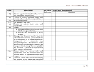 ISO/IEC 17025:2017 Audit Check List
Page 45
Clause Requirement Document
Reference
Statues of the Implementation
Comment
b) Enhance opportunities to achieve the purpose
and objectives of the laboratory.
c) Prevent, or reduce, undesired impacts and
potential failures in the laboratory activities.
d) Achieve improvement.
8.5.2 The laboratory shall plan:
a) Actions to address these risks and
opportunities.
b) How to:
 Integrate and implement these actions
into its management system.
 Evaluate the effectiveness of these
actions.
N Although this document specifies that the
laboratory plans actions to address risks, there
is no requirement for formal methods for risk
management or a documented risk
management process. Laboratories can decide
whether or not to develop a moreextensive risk
management methodology than is required by
this document, e.g. through the application of
other guidance or standards.
8.5.3 Actions taken to address risks and
opportunities shall be proportional to the
potential impact on the validity of laboratory
results.
N.1 Options to address risks can include identifying
and avoiding threats, taking risk in order to
 