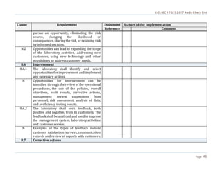 ISO/IEC 17025:2017 Audit Check List
Page 46
Clause Requirement Document
Reference
Statues of the Implementation
Comment
pursue an opportunity, eliminating the risk
source, changing the likelihood or
consequences,sharingtherisk, orretaining risk
by informed decision.
N.2 Opportunities can lead to expanding the scope
of the laboratory activities, addressing new
customers, using new technology and other
possibilities to address customer needs.
8.6 Improvement
8.6.1 The laboratory shall identify and select
opportunities for improvement and implement
any necessary actions.
N Opportunities for improvement can be
identified through the review of the operational
procedures, the use of the policies, overall
objectives, audit results, corrective actions,
management review, suggestions from
personnel, risk assessment, analysis of data,
and proficiency testing results.
8.6.2 The laboratory shall seek feedback, both
positive and negative, from its customers. The
feedback shall be analyzed and used to improve
the management system, laboratory activities
and customer service.
N Examples of the types of feedback include
customer satisfaction surveys, communication
records and review of reports with customers.
8.7 Corrective actions
 