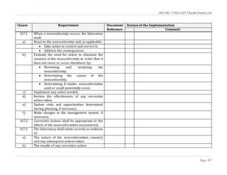 ISO/IEC 17025:2017 Audit Check List
Page 47
Clause Requirement Document
Reference
Statues of the Implementation
Comment
8.7.1 When a nonconformity occurs, the laboratory
shall:
a) React to the nonconformity and, as applicable:
 Take action to control and correct it.
 Address the consequences.
b) Evaluate the need for action to eliminate the
cause(s) of the nonconformity, in order that it
does not recur or occur elsewhere, by:
 Reviewing and analyzing the
nonconformity.
 Determining the causes of the
nonconformity.
 Determining if similar nonconformities
exist or could potentially occur.
c) Implement any action needed.
d) Review the effectiveness of any corrective
action taken.
e) Update risks and opportunities determined
during planning, if necessary.
f) Make changes to the management system, if
necessary.
8.7.2 Corrective actions shall be appropriate to the
effects of the nonconformities encountered.
8.7.3 The laboratory shall retain records as evidence
of:
a) The nature of the nonconformities, cause(s)
and any subsequent actions taken.
b) The results of any corrective action.
 