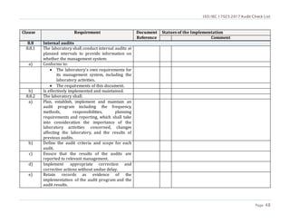 ISO/IEC 17025:2017 Audit Check List
Page 48
Clause Requirement Document
Reference
Statues of the Implementation
Comment
8.8 Internal audits
8.8.1 The laboratory shall conduct internal audits at
planned intervals to provide information on
whether the management system:
a) Conforms to:
 The laboratory’s own requirements for
its management system, including the
laboratory activities.
 The requirements of this document.
b) Is effectively implemented and maintained.
8.8.2 The laboratory shall:
a) Plan, establish, implement and maintain an
audit program including the frequency,
methods, responsibilities, planning
requirements and reporting, which shall take
into consideration the importance of the
laboratory activities concerned, changes
affecting the laboratory, and the results of
previous audits.
b) Define the audit criteria and scope for each
audit.
c) Ensure that the results of the audits are
reported to relevant management.
d) Implement appropriate correction and
corrective actions without undue delay.
e) Retain records as evidence of the
implementation of the audit program and the
audit results.
 