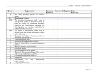 ISO/IEC 17025:2017 Audit Check List
Page 49
Clause Requirement Document
Reference
Statues of the Implementation
Comment
N ISO 19011 provides guidance for internal
audits.
8.9 Management reviews
8.9.1 The laboratory management shall review its
management system at planned intervals, in
order to ensure its continuing suitability,
adequacy and effectiveness, including the
stated policies and objectives related to the
fulfilment of this document.
8.9.2 The inputs to management review shall be
recorded and shall include information related
to the following:
a) Changes in internal and external issues that are
relevant to the laboratory.
b) Fulfilment of objectives.
c) Suitability of policies and procedures.
d) Status of actions from previous management
reviews.
e) Outcome of recent internal audits.
f) Corrective actions.
g) Assessments by external bodies.
h) Changes in the volume and type of the work or
in the range of laboratory activities.
i) Customer and personnel feedback.
j) Complaints.
k) Effectiveness of any implemented
improvements.
l) Adequacy of resources.
 
