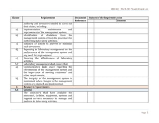 ISO/IEC 17025:2017 Audit Check List
Page 5
Clause Requirement Document
Reference
Statues of the Implementation
Comment
authority and resources needed to carry out
their duties, including:
a) Implementation, maintenance and
improvement of the management system;
b) Identification of deviations from the
management system or from the procedure for
performing laboratory activities;
c) Initiation of actions to prevent or minimize
such deviations;
d) Reporting to laboratory management on the
performance of the management system and
any need for improvement;
e) Ensuring the effectiveness of laboratory
activities.
5.7 Laboratory management shall ensure that:
a) Communication tasks place regarding the
effectiveness of the management system and
the importance of meeting customers’ and
other requirements;
b) The integrity of the management system is
maintained when changes to the management
system are planned and implemented.
6 Resource requirements
6.1 General
The laboratory shall have available the
personnel, facilities, equipment, systems and
support services necessary to manage and
perform its laboratory activities.
 