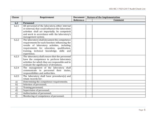 ISO/IEC 17025:2017 Audit Check List
Page 6
Clause Requirement Document
Reference
Statues of the Implementation
Comment
6.2 Personnel
6.2.1 All personnel of the laboratory, either internal
or external, that could influence the laboratory
activities shall act impartially, be competent
and work in accordance with the laboratory’s
management system.
6.2.2 The laboratory shall document the competence
requirements for each function influencing the
results of laboratory activities, including
requirements for education, qualification,
training, technical knowledge, skills and
experience.
6.2.3 The laboratory shall ensure that the personnel
have the competence to perform laboratory
activities for which they are responsible and to
evaluate the significance of deviations.
6.2.4 The management of the laboratory shall
communicate to personnel their duties,
responsibilities and authorities.
6.2.5 The laboratory shall have procedure(s) and
retain records for:
a) Determining the competence requirements;
b) Selection of personnel;
c) Training personnel;
d) Supervision of personnel;
e) Authorization of personnel;
f) Monitoring of competence of personnel.
 