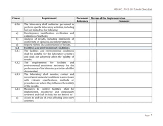 ISO/IEC 17025:2017 Audit Check List
Page 7
Clause Requirement Document
Reference
Statues of the Implementation
Comment
6.2.6 The laboratory shall authorize personnel to
perform specific laboratory activities, including
but not limited to, the following:
a) Development, modification, verification and
validation of methods;
b) Analysis of results, including statements of
conformity or opinions and interpretations;
c) Report, review and authorization of results.
6.3 Facilities and environmental conditions
6.3.1 The facilities and environmental conditions
shall be suitable for the laboratory activities
and shall not adversely affect the validity of
results.
6.3.2 The requirements for facilities and
environmental conditions necessary for the
performanceofthelaboratoryactivitiesshall be
documented.
6.3.3 The laboratory shall monitor, control and
record environmental conditions in accordance
with relevant specifications, methods or
procedures or where they influence the validity
of the results.
6.3.4 Measures to control facilities shall be
implemented, monitored and periodically
reviewed and shall include, but not limited to:
a) Access to and use of areas affecting laboratory
activities;
 