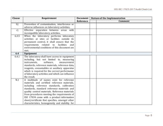 ISO/IEC 17025:2017 Audit Check List
Page 8
Clause Requirement Document
Reference
Statues of the Implementation
Comment
b) Prevention of contamination, interference or
adverse influences on laboratory activities;
c) Effective separation between areas with
incompatible laboratory activities.
6.3.5 When the laboratory performs laboratory
activities at sites or facilities outside its
permanent control, it shall ensure that the
requirements related to facilities and
environmental conditions of this document are
met.
6.4 Equipment
6.4.1 The laboratory shall have access to equipment
including, but not limited to, measuring
instruments, software, measurement
standards, reference materials, reference data,
reagents, consumables or auxiliary apparatus
which is required for the correct performance
of laboratory activities and which can influence
the result.
N.1 A multitude of names exist for reference
materials and certified reference materials,
including reference standards, calibration
standards, standard reference materials and
quality control materials. Reference materials
from procedures meeting the requirements of
ISO 17034 come with a product information
sheet/certificate that specifies, amongst other
characteristics, homogeneity and stability for
 