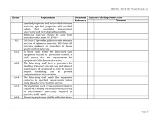 ISO/IEC 17025:2017 Audit Check List
Page 9
Clause Requirement Document
Reference
Statues of the Implementation
Comment
specified properties and, for certified reference
materials, specified properties with certified
values, their associated measurement
uncertainty and metrological traceability.
Reference materials should be used from
procedures that meet ISO 17034
N.2 ISO Guide 33providesguidanceonthe selection
and use of reference materials. ISO Guide 80
provides guidance to procedure in house
quality control materials.
6.4.2 In those cases where the laboratory uses
equipment outside its permanent control, it
shall ensure that the requirements for
equipment of this document are met.
6.4.3 The laboratory shall have a procedure for
handling, transport, storage, use and planned
maintenance of equipment in order to ensure
proper functioning and to prevent
contamination or deterioration.
6.4.4 The laboratory shall verify that equipment
conforms to specified requirements before
being placed or returned into service.
6.4.5 The equipment used for measurement shall be
capableof achieving the measurementaccuracy
or measurement uncertainty required to
provide a valid result.
6.4.6 Measuring equipment shall be calibrated when:
 
