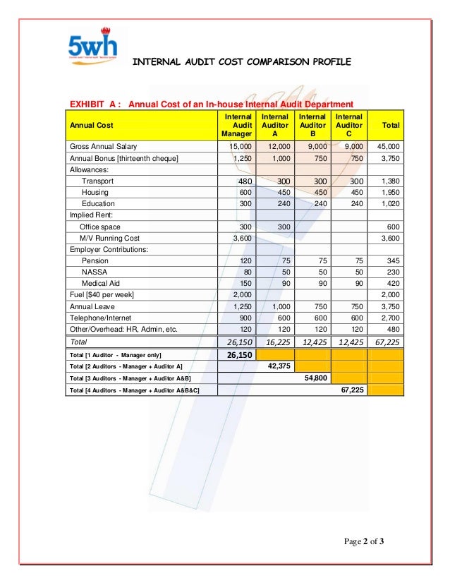 Internal audit cost comparison profile 07 0815
