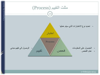 ‫مثلث التقييم )‪(Process‬‬
‫02‬

‫- تحديد نوع االختبارات الذي سيتم عملها‬

‫ الحصول على المعلومات‬‫- عمل الفحص‬

‫4102 ‪17...