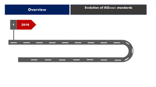 1 2018
Overview
Evolution of ISO45001 standards
 