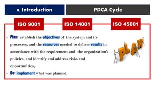 0. Introduction PDCA Cycle
- Plan: establish the objectives of the system and its
processes, and the resources needed to deliver results in
accordance with the requirement and the organization’s
policies, and identify and address risks and
opportunities;
- Do: implement what was planned;
ISO 9001 ISO 14001 ISO 45001
 