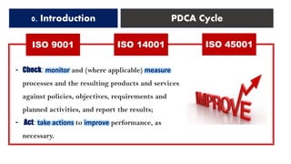 - Check: monitor and (where applicable) measure
processes and the resulting products and services
against policies, objectives, requirements and
planned activities, and report the results;
- Act: take actions to improve performance, as
necessary.
ISO 9001 ISO 14001 ISO 45001
0. Introduction PDCA Cycle
 