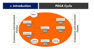 0. Introduction PDCA Cycle
 
