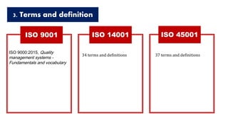 ISO 9001 ISO 14001 ISO 45001
3. Terms and definition
ISO 9000:2015, Quality
management systems -
Fundamentals and vocabulary
37 terms and definitions34 terms and definitions
 