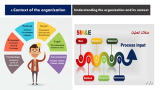 4.Context of the organization Understanding the organization and its context
 