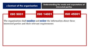 ISO 9001
4.Context of the organization
Understanding the needs and expectations of
interested parties
The organization shall monitor and review the information about these
interested parties and their relevant requirements
ISO 14001 ISO 45001
 