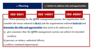 ISO 9001
6. Planning 6.1 Actions to address risks and opportunities
.
6.1.1 When planning for the QHSE management system, the organization shall
consider the issues referred to in 4.1 and the requirements referred to in 4.2 and
determine the risks and opportunities that need to be addressed to:
a) give assurance that the QHSE management system can achieve its intended
result(s);
b) prevent, or reduce, undesired effects;
c) achieve continual improvement.
ISO 14001 ISO 45001
 