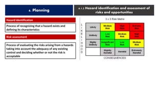 6. Planning
6.1.2 Hazard identification and assessment of
risks and opportunities
Hazard identification
Risk assessment
Process of recognizing that a hazard exists and
defining its characteristics
Process of evaluating the risks arising from a hazards
taking into account the adequacy of any existing
control and deciding whether or not the risk is
acceptable
 