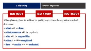 6. Planning 6.2 QHSE objectives
ISO 14001 ISO 45001ISO 9001
When planning how to achieve its quality objectives, the organization shall
determine:
a) what will be done;
b) what resources will be required;
c) who will be responsible;
d) when it will be completed;
e) how the results will be evaluated
 