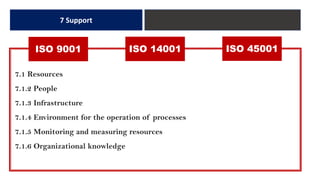 7 Support
ISO 14001 ISO 45001ISO 9001
7.1 Resources
7.1.2 People
7.1.3 Infrastructure
7.1.4 Environment for the operation of processes
7.1.5 Monitoring and measuring resources
7.1.6 Organizational knowledge
 