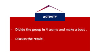 - Divide the group in 4 teams and make a boat .
- Discuss the result.
ACTIVITY
 