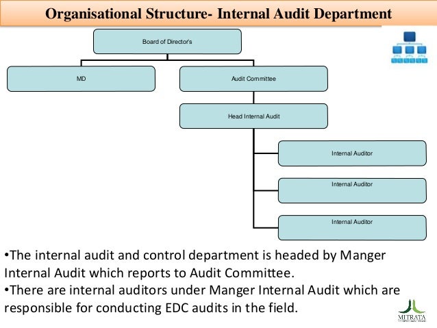 Audit Structure Chart