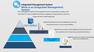 It is a management system that integrates all of an organization's systems and
processes in to one complete framework, enabling an organization to work as a
single unit with unified objectives.
What is an Integrated Management
System
Level 1 - IMS Manual
Level 2 - Standard Operating
Procedures / Policies
Level 3 - Method
Statements
Level 4 - Forms
Integrated Management System
Standard Operating Procedure is the Level 2 document that
describes the process, work and responsibilities.
Method Statement/Policies are the Level 3 documents that describes
how to perform work or step by step operational instructions.
Level 4 documents are used for record keeping
Records are the filled forms.
 