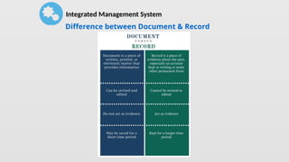 Difference between Document & Record
Integrated Management System
 
