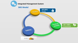 IMS Model
Integrated Management System
 