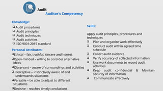 Auditor’s Competency
Knowledge:
Audit procedures
 Audit principles
 Audit techniques
 Audit activities
 ISO 9001:2015 standard
Skills:
Apply audit principles, procedures and
techniques
 Plan and organize work effectively
 Conduct audit within agreed time
schedule
 Collect audit evidence
 Verify accuracy of collected information
 Use work documents to record audit
activities
 Keep audit confidential & Maintain
security of information
 Communicate effectively
Personal Attributes:
Ethical – fair, truthful, sincere and honest
Open-minded – willing to consider alternative
ideas
Observant – aware of surroundings and activities
 Perceptive – instinctively aware of and
understands situations
Versatile – be able to adjust to different
situations
Decisive – reaches timely conclusions
Audit
 