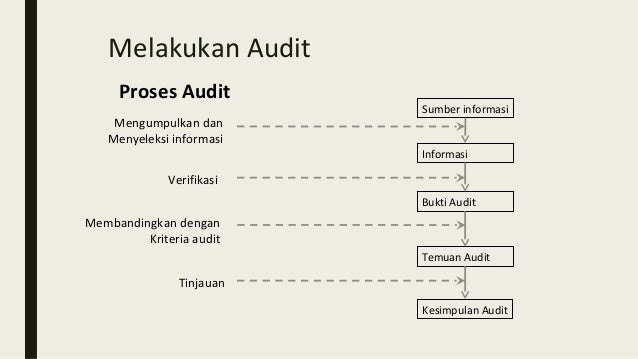 Internal Audit Iso 9001