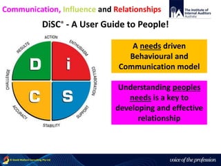 voice of the profession© David Mallard Consulting Pty Ltd
A needs driven
Behavioural and
Communication model
DiSC® - A User Guide to People!
Understanding peoples
needs is a key to
developing and effective
relationship
Communication, Influence and Relationships
 