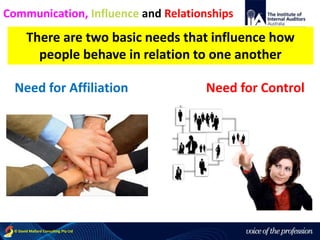 voice of the profession© David Mallard Consulting Pty Ltd
There are two basic needs that influence how
people behave in relation to one another
Need for Affiliation Need for Control
Communication, Influence and Relationships
 