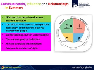 voice of the profession© David Mallard Consulting Pty Ltd
• DiSC describes behaviour does not
measure behaviour
• Your DiSC style is based on interpersonal
psychology and influences how you
interact with people
• Not for labelling, but for understanding
• There are no good or bad styles
• All have strengths and limitations
• Everyone is a mixture of styles
- In Summary
Communication, Influence and Relationships
 