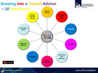 voice of the profession© David Mallard Consulting Pty Ltd
TRUSTED
ADVISOR
Displays
Passion
Understand
Client
Needs
Is Reliable
Is Authentic
Gets Close
and
personal
Connects
Emotionally
Is Credible
Long term
Relations
Puts Client
First
Displays
Genuine
Interest
Growing into a Trusted Advisor
– 10 behaviours
 