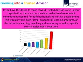 voice of the profession© David Mallard Consulting Pty Ltd
Growing into a Trusted Advisor
If you have the desire to move toward Trusted Advisor status in your
organisation, there is a personal and collective development
commitment required for both horizontal and vertical development.
This would involve both formal experiential learning programs, on
the job action learning, coaching and mentoring as well as specific
stretch assignments over time.
 