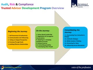 voice of the profession© David Mallard Consulting Pty Ltd
Beginning the Journey:
1. Self-Awareness & Authenticity
2. Communication and Influencing
3. Taking an Integral Perspective
4. Growing Through Goals
5. Building Effective Relationships
On the Journey:
6. Values Based Leadership
7. Negotiation & Courageous
Conversations
8. Adapting to a changing
workplace & world
9. Knower/Learner
10. Victim/Responsibility
11. Developing other People
Consolidating the
Journey:
12. Overcoming Your Immunity to
Change
13. Authentic Dialogue
14. Whole Systems Thinking
15. Partnering for Value
16. Influencing Across Boundaries
Audit, Risk & Compliance
Trusted Advisor Development Program Overview
 
