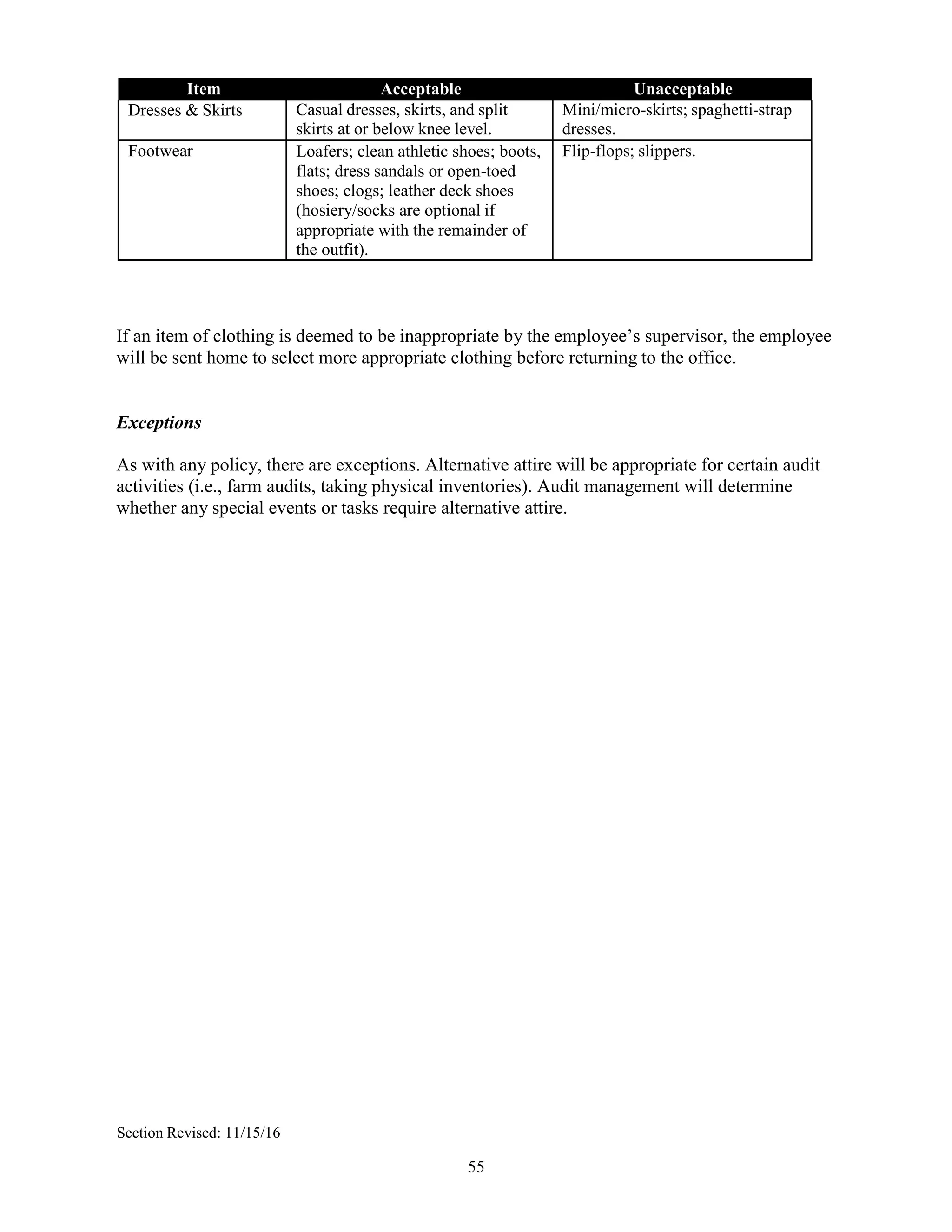55
Item Acceptable Unacceptable
Dresses & Skirts Casual dresses, skirts, and split
skirts at or below knee level.
Mini/micro-skirts; spaghetti-strap
dresses.
Footwear Loafers; clean athletic shoes; boots,
flats; dress sandals or open-toed
shoes; clogs; leather deck shoes
(hosiery/socks are optional if
appropriate with the remainder of
the outfit).
Flip-flops; slippers.
If an item of clothing is deemed to be inappropriate by the employee’s supervisor, the employee
will be sent home to select more appropriate clothing before returning to the office.
Exceptions
As with any policy, there are exceptions. Alternative attire will be appropriate for certain audit
activities (i.e., farm audits, taking physical inventories). Audit management will determine
whether any special events or tasks require alternative attire.
Section Revised: 11/15/16
 