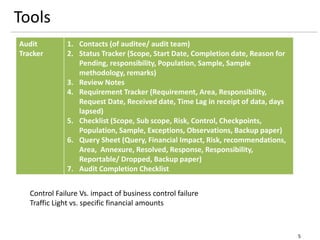 Tools
Audit
Tracker
1. Contacts (of auditee/ audit team)
2. Status Tracker (Scope, Start Date, Completion date, Reason for
Pending, responsibility, Population, Sample, Sample
methodology, remarks)
3. Review Notes
4. Requirement Tracker (Requirement, Area, Responsibility,
Request Date, Received date, Time Lag in receipt of data, days
lapsed)
5. Checklist (Scope, Sub scope, Risk, Control, Checkpoints,
Population, Sample, Exceptions, Observations, Backup paper)
6. Query Sheet (Query, Financial Impact, Risk, recommendations,
Area, Annexure, Resolved, Response, Responsibility,
Reportable/ Dropped, Backup paper)
7. Audit Completion Checklist
5
Control Failure Vs. impact of business control failure
Traffic Light vs. specific financial amounts
 