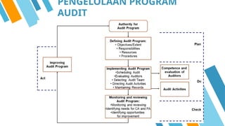 Materi training Internal Auditor QMS ISO 9001 2015 | PPTX